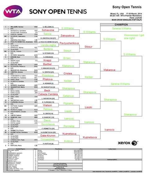 miami open 2024 order of play